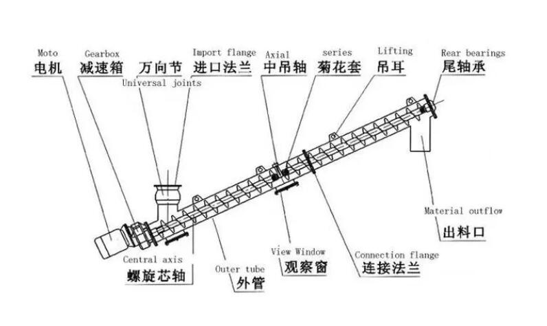 無軸螺旋輸送機結構