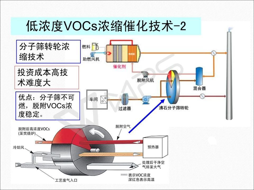 催化燃燒設備