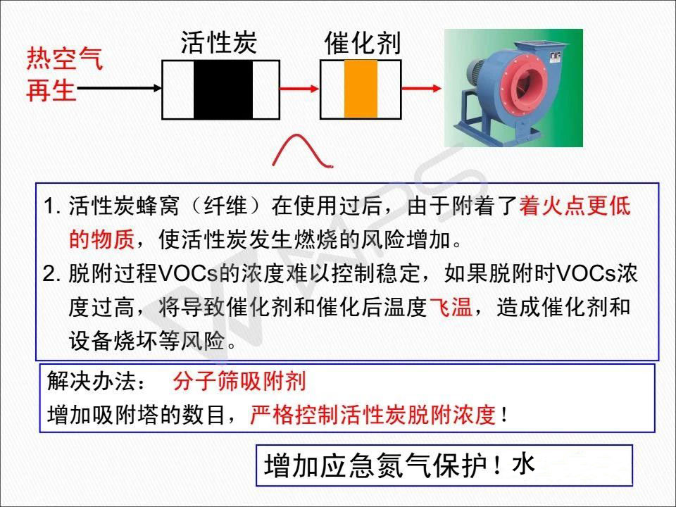 催化燃燒設備