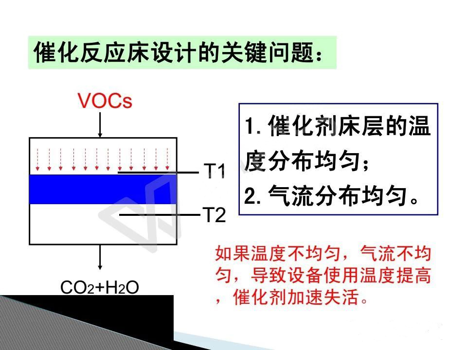 催化燃燒設備