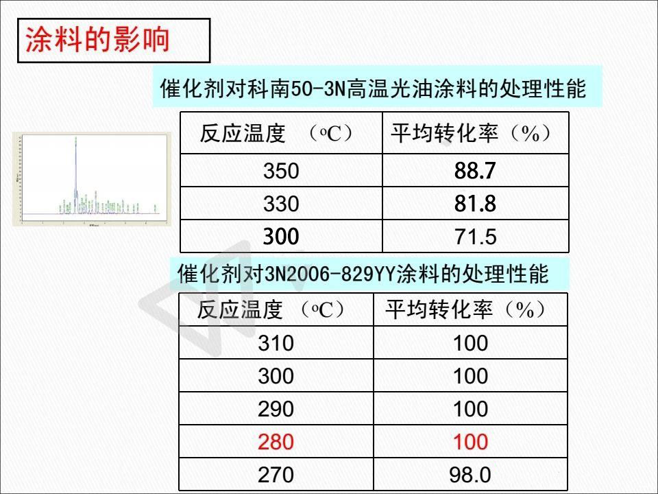 催化燃燒設備